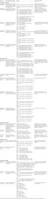 Harmonization of Molecular Testing for Non-Small Cell Lung Cancer: Emphasis on PD-L1